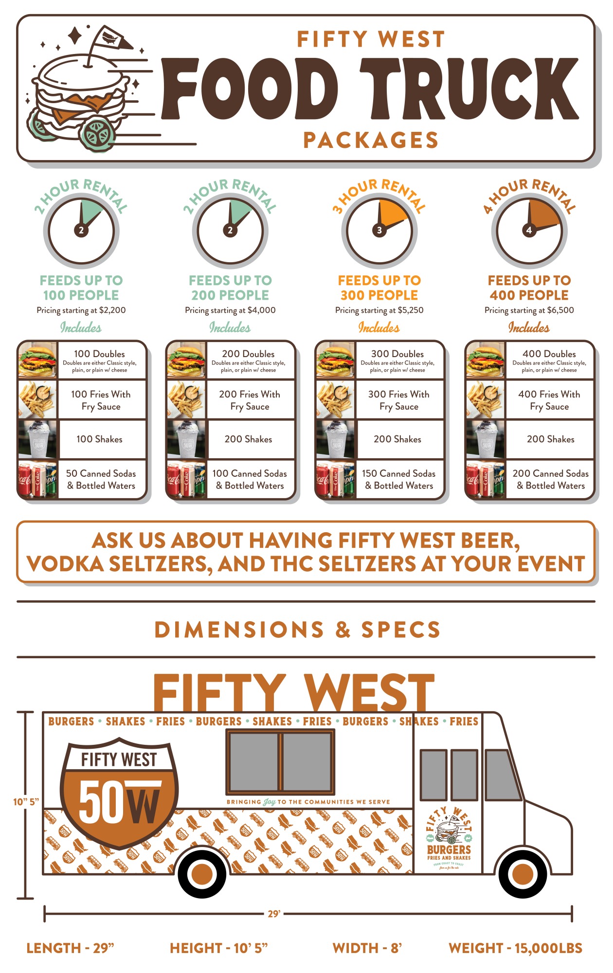 Fifty West Food Truck packages and pricing details